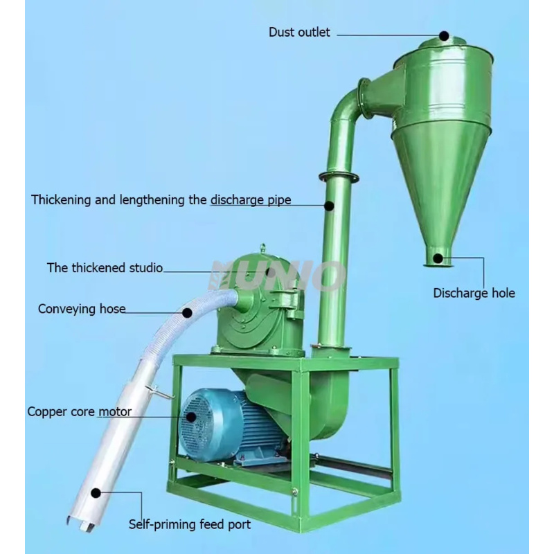 UNIO Farm Use Factory Supply S - Grain Mill Grinder recensie en prijs