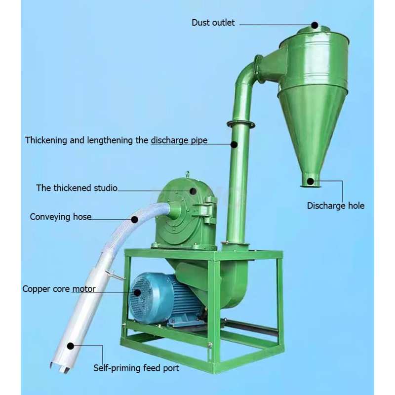 Hot Selling Animal Feed Proces - Grain Mill Grinder recensie en prijs