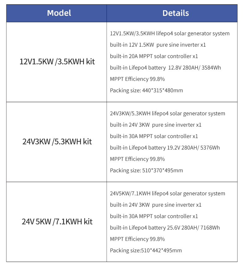 All-in-one Solar Reliable 24V  - Farming Africa recensie en prijs